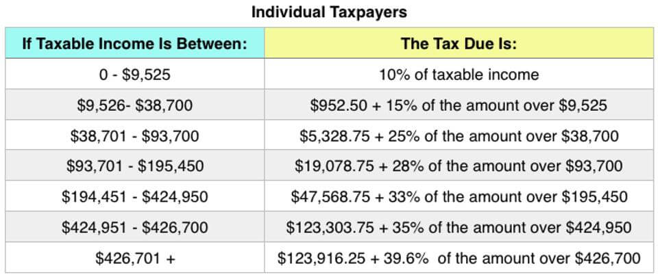 IRS Announces 2018 Tax Rates - Stapler Confessions