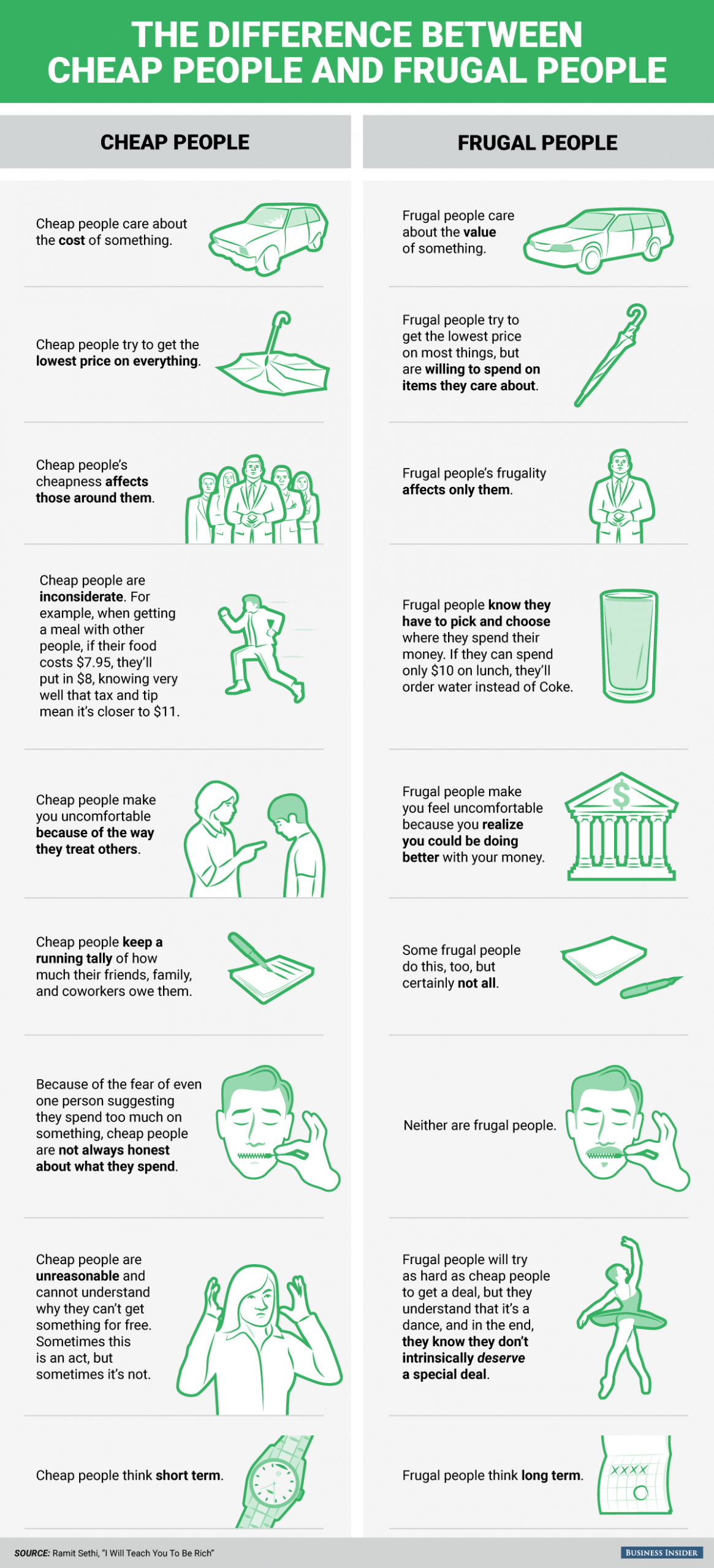 sustainable frugality graphic