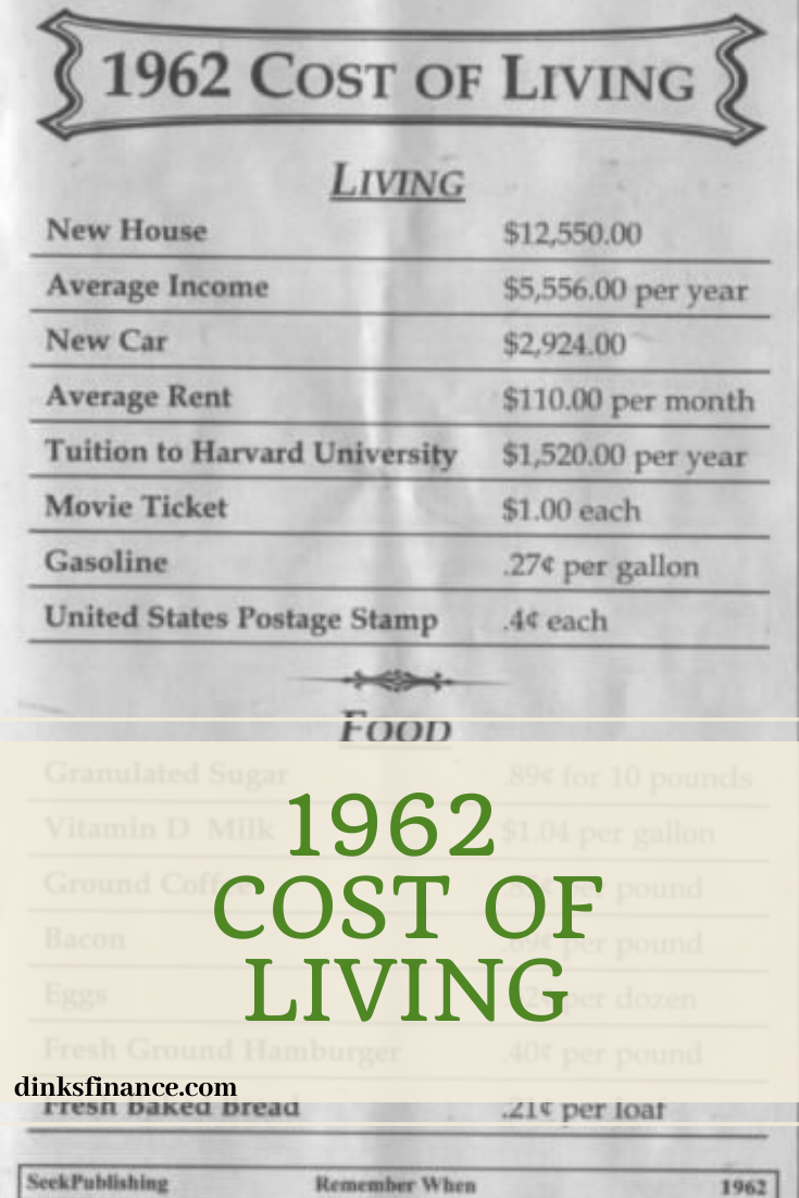 1962 Cost of Living