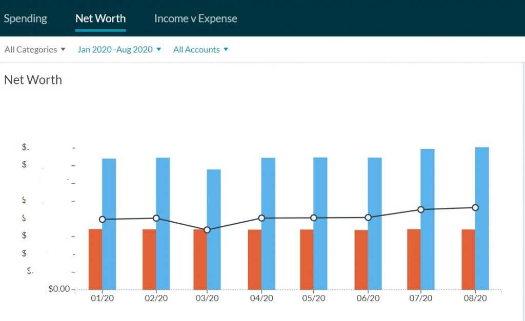 Features that Make YNAB an Essential Budgeting Tool